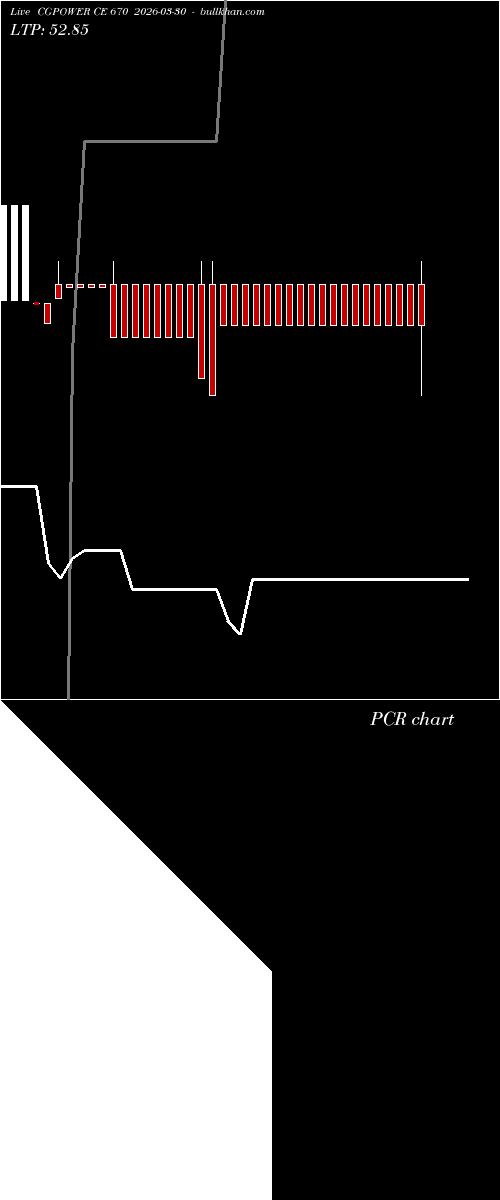  option chart CGPOWER CE 670 2026-03-30 