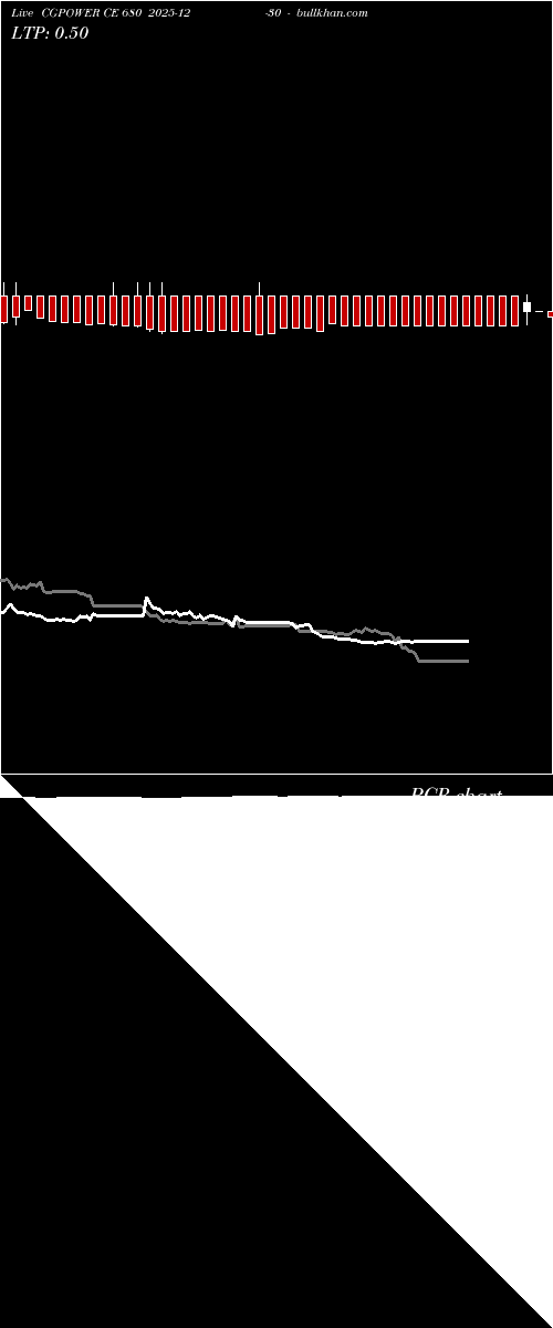  option chart CGPOWER CE 680 2025-12-30 