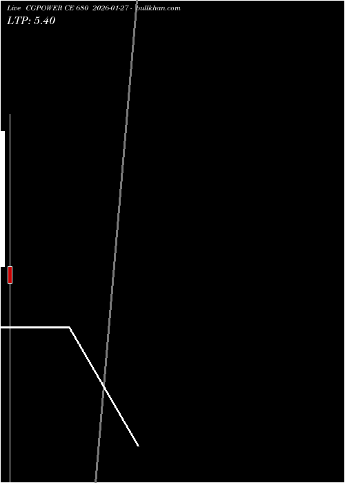  option chart CGPOWER CE 680 2026-01-27 