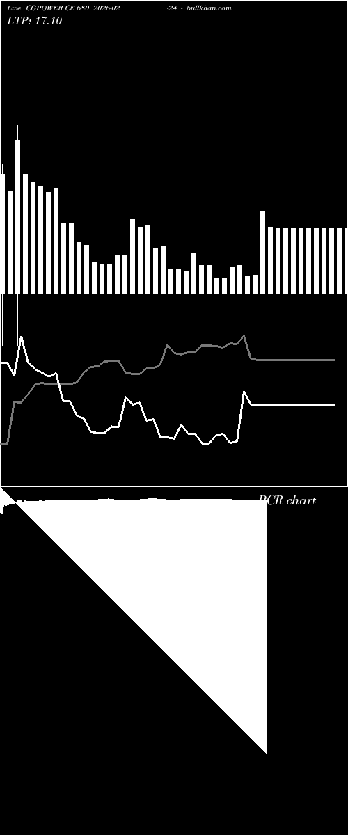  option chart CGPOWER CE 680 2026-02-24 