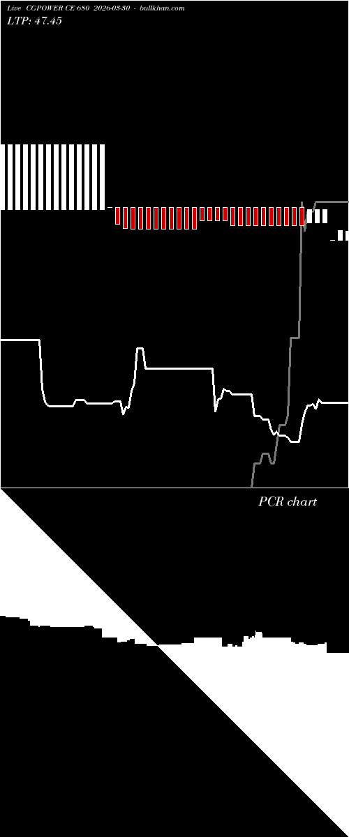  option chart CGPOWER CE 680 2026-03-30 