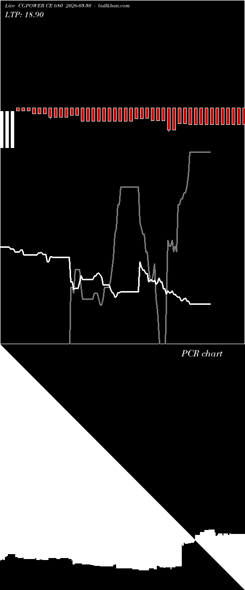  option chart CGPOWER CE 680 2026-03-30 