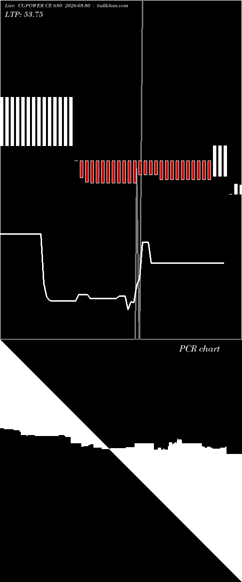  option chart CGPOWER CE 680 2026-03-30 