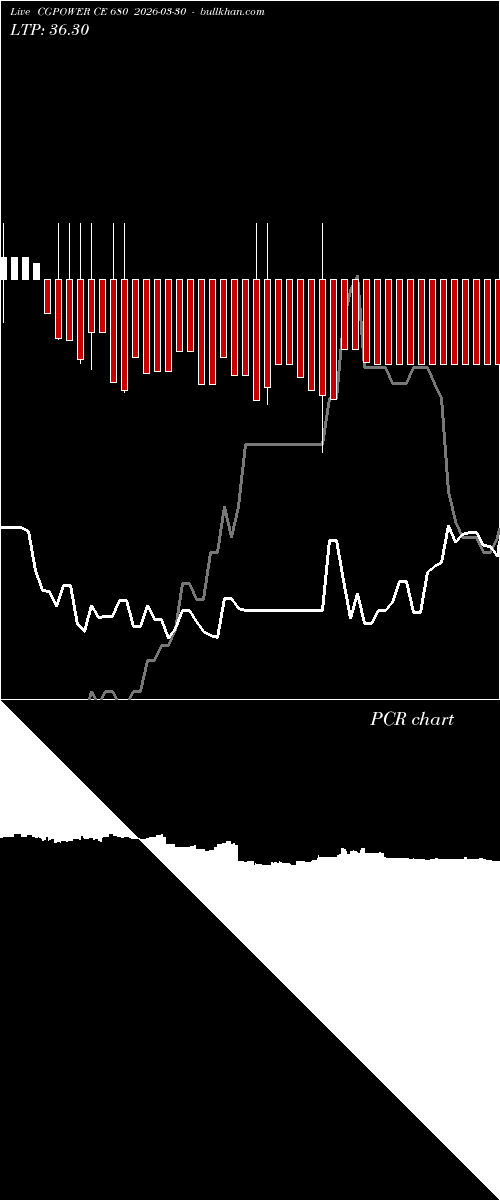 option chart CGPOWER CE 680 2026-03-30 