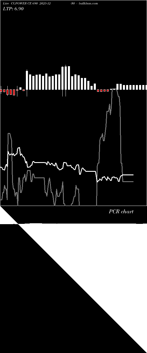  option chart CGPOWER CE 690 2025-12-30 