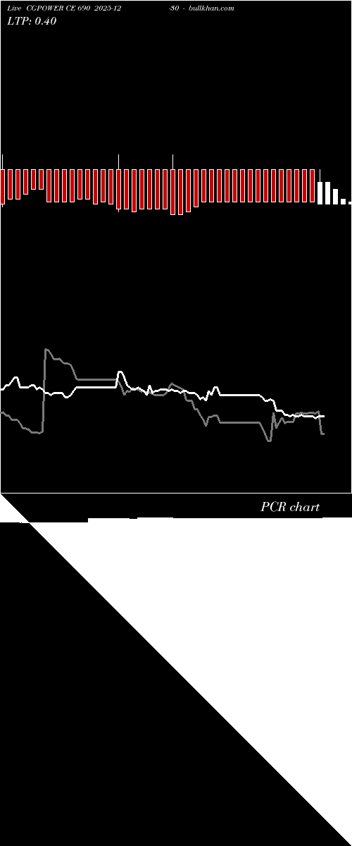  option chart CGPOWER CE 690 2025-12-30 