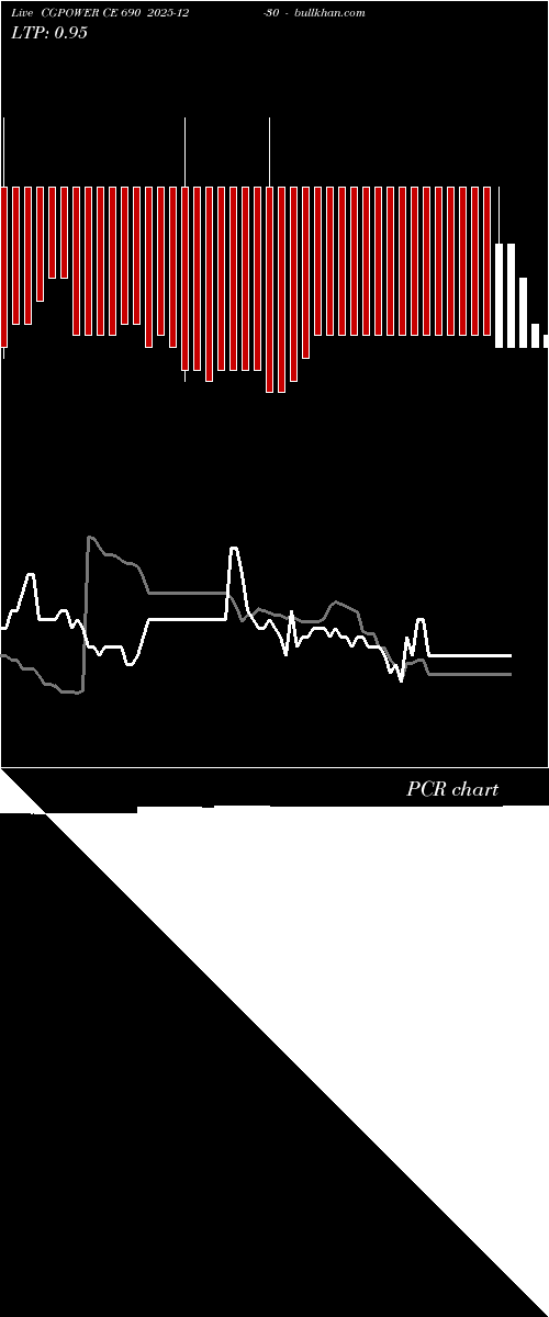  option chart CGPOWER CE 690 2025-12-30 