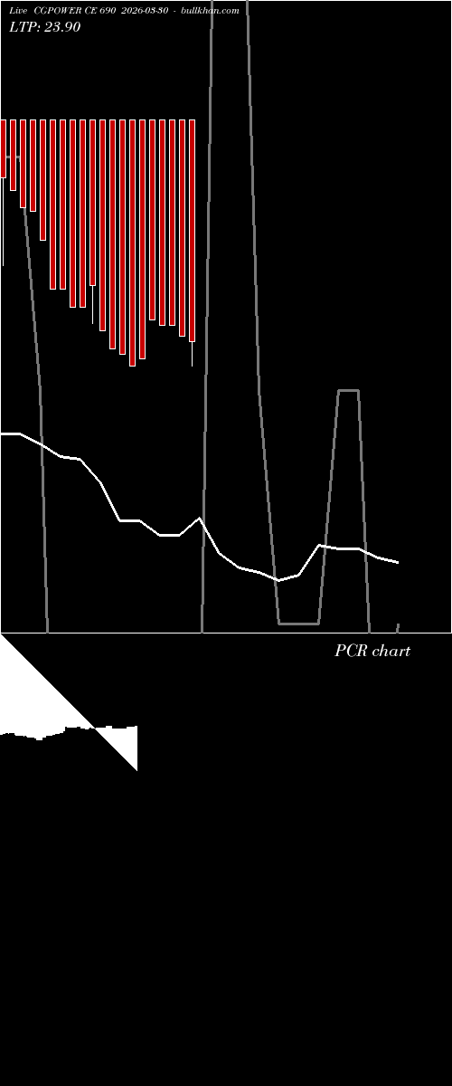  option chart CGPOWER CE 690 2026-03-30 