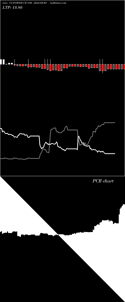  option chart CGPOWER CE 690 2026-03-30 