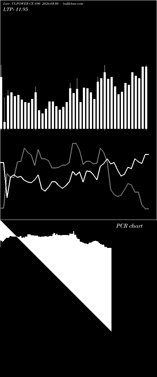  option chart CGPOWER CE 690 2026-03-30 