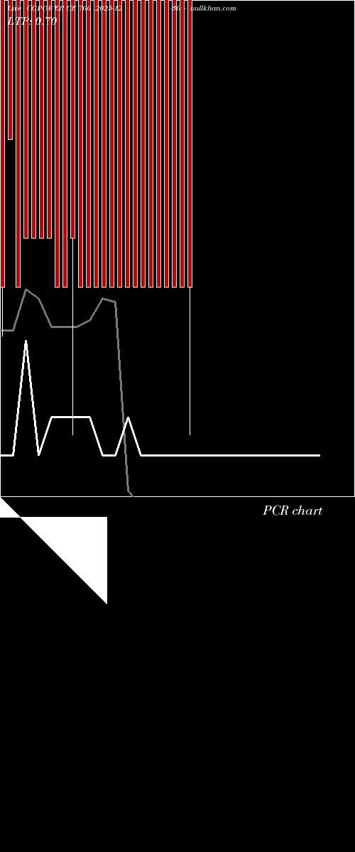  option chart CGPOWER CE 700 2025-12-30 