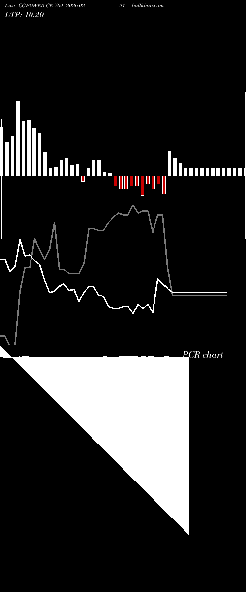  option chart CGPOWER CE 700 2026-02-24 