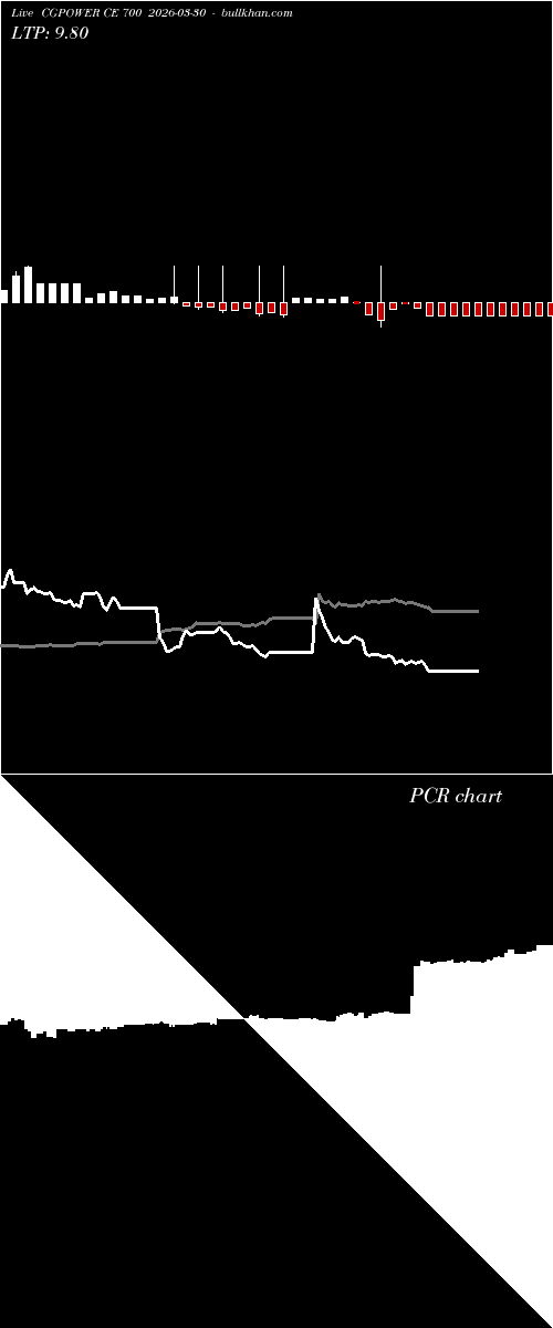  option chart CGPOWER CE 700 2026-03-30 
