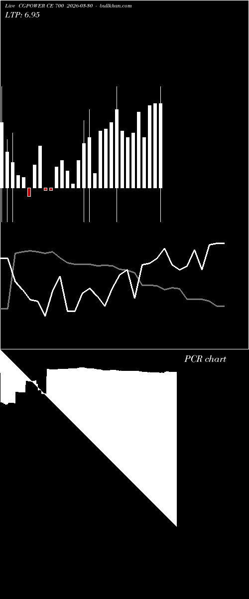  option chart CGPOWER CE 700 2026-03-30 