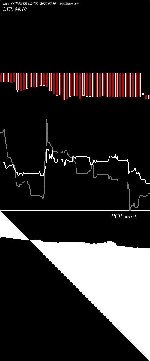  option chart CGPOWER CE 700 2026-03-30 