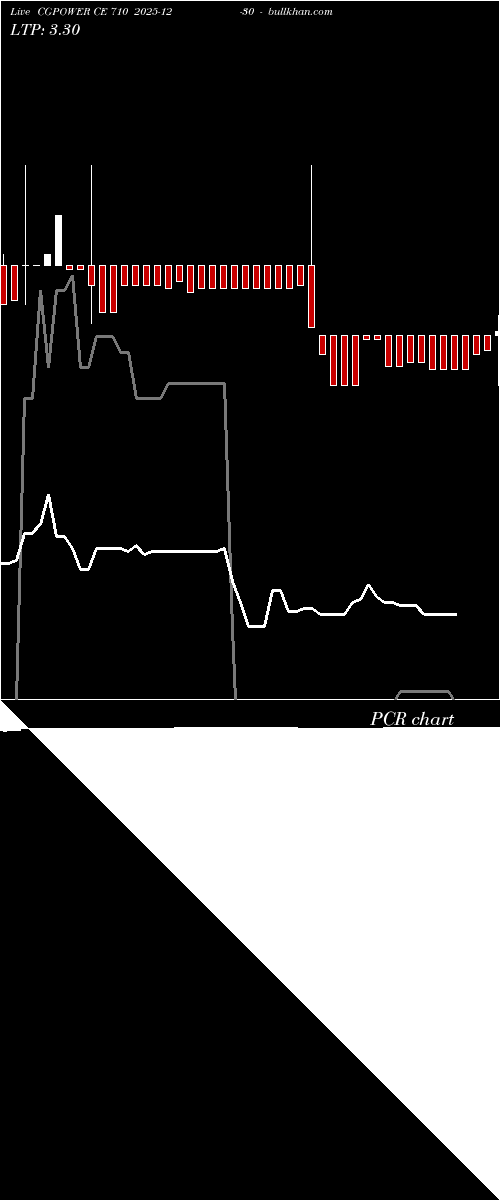  option chart CGPOWER CE 710 2025-12-30 
