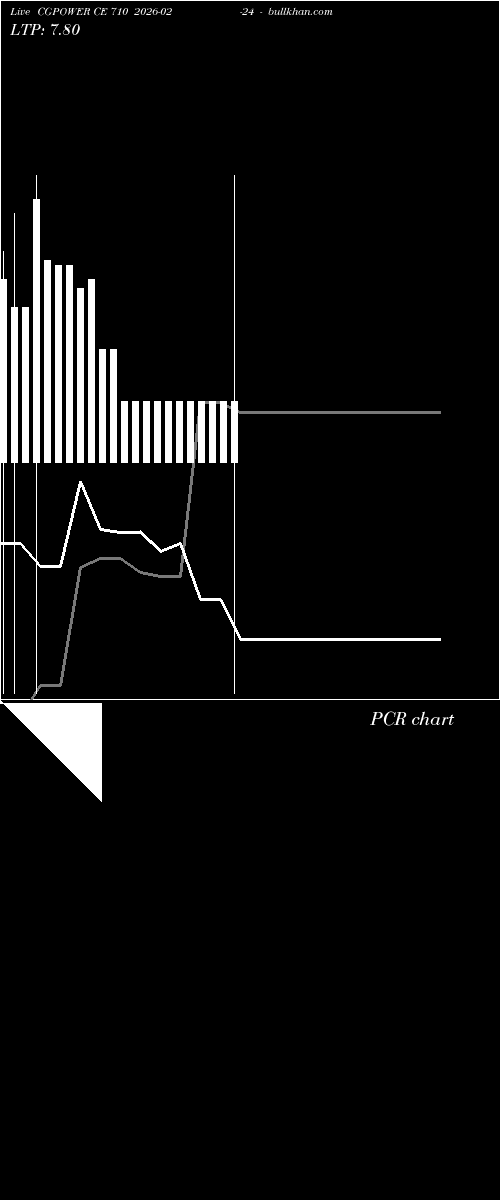  option chart CGPOWER CE 710 2026-02-24 