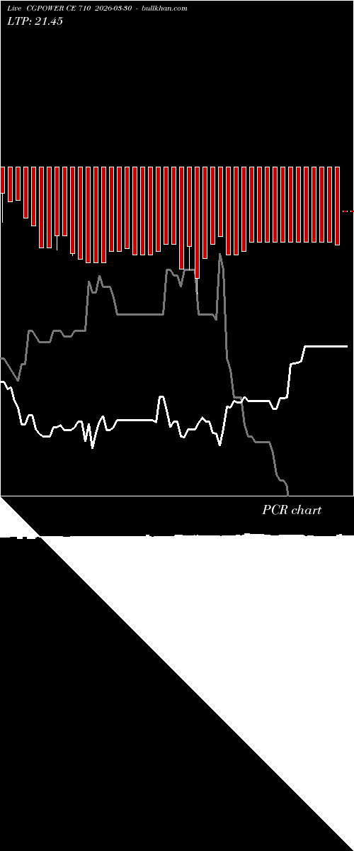  option chart CGPOWER CE 710 2026-03-30 