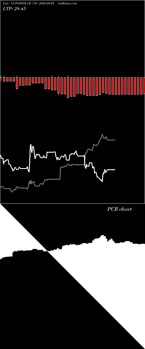  option chart CGPOWER CE 710 2026-03-30 