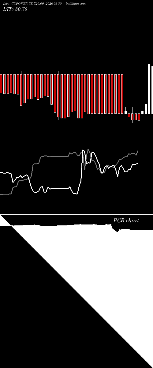  option chart CGPOWER CE 720.00 2026-03-30 