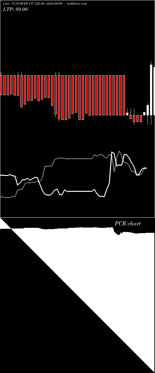  option chart CGPOWER CE 720.00 2026-03-30 