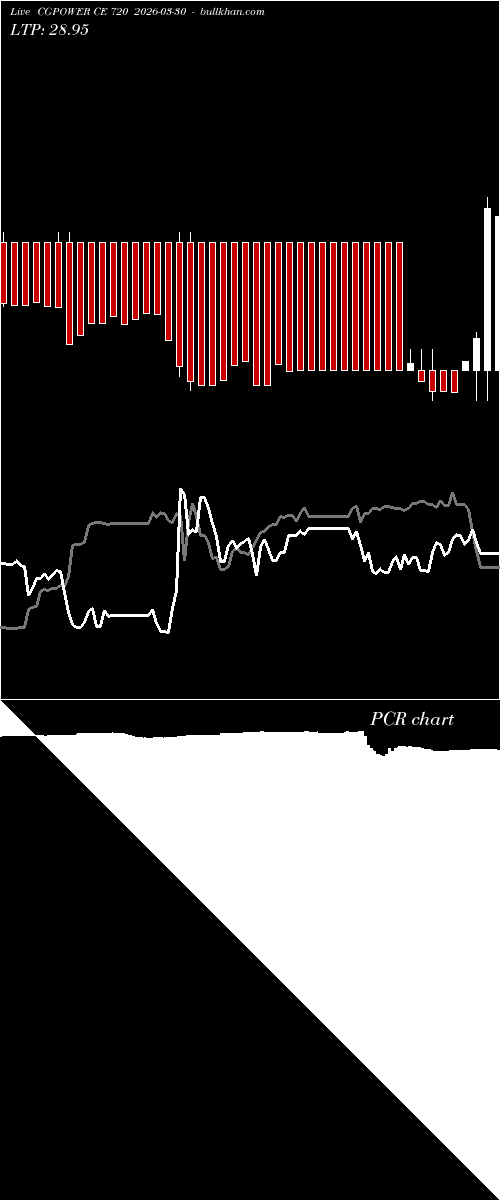  option chart CGPOWER CE 720 2026-03-30 