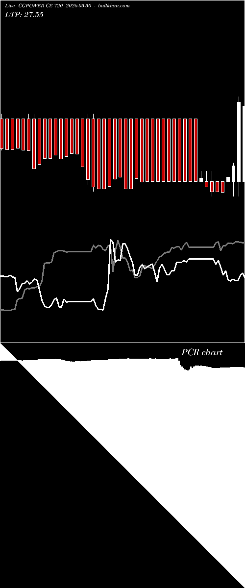  option chart CGPOWER CE 720 2026-03-30 