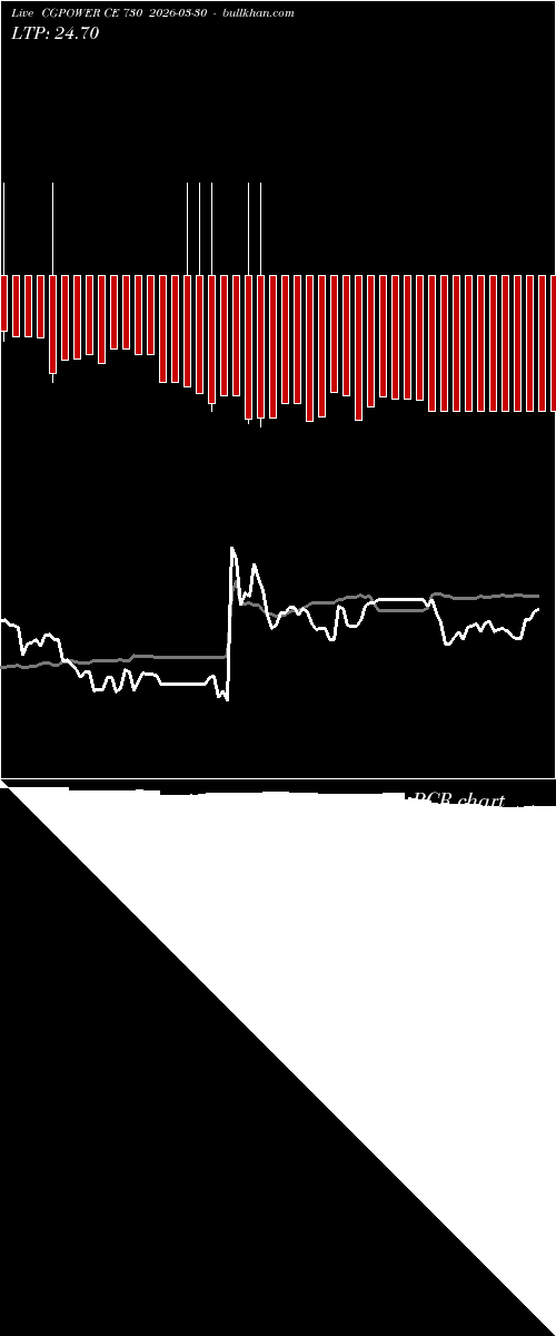  option chart CGPOWER CE 730 2026-03-30 