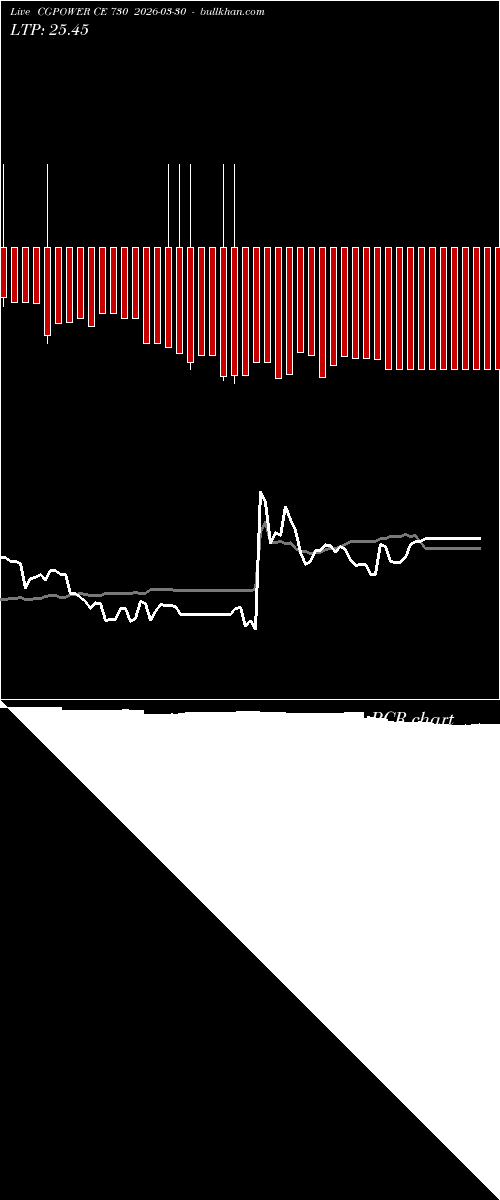  option chart CGPOWER CE 730 2026-03-30 