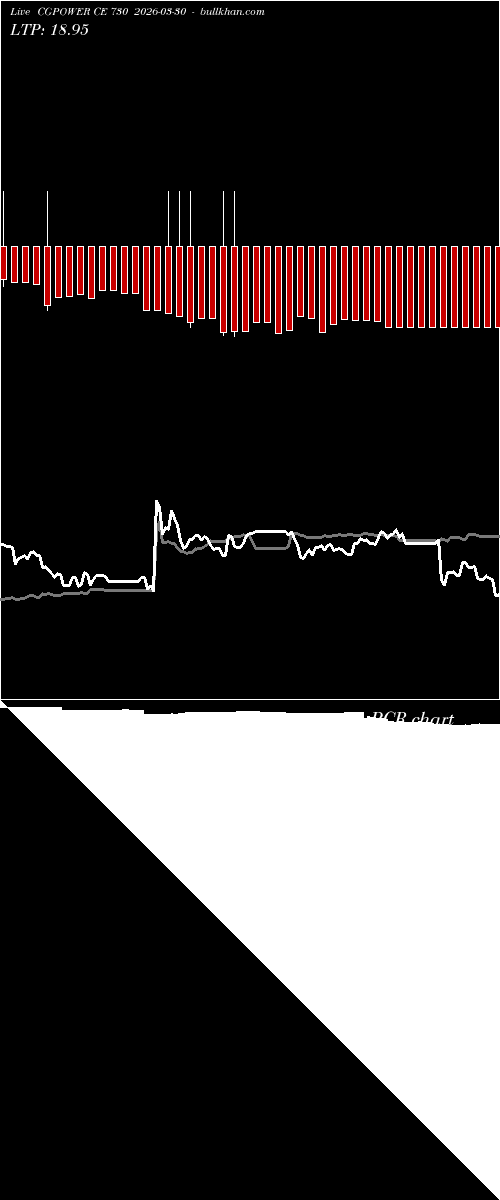  option chart CGPOWER CE 730 2026-03-30 