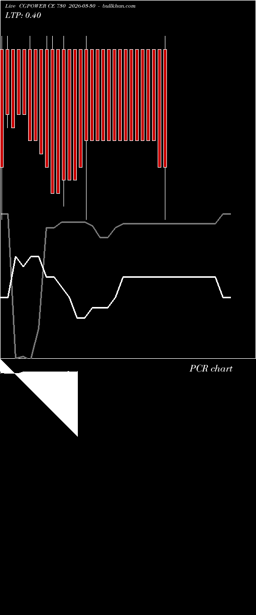  option chart CGPOWER CE 730 2026-03-30 