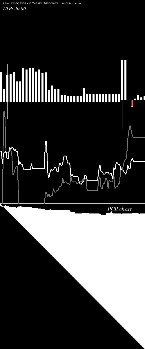  option chart CGPOWER CE 740.00 2026-04-28 