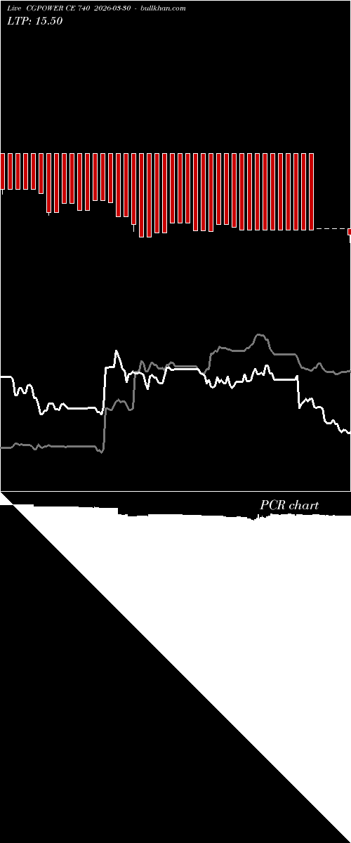  option chart CGPOWER CE 740 2026-03-30 