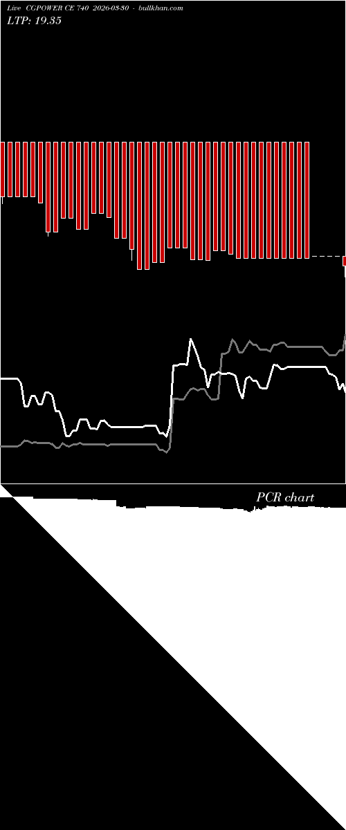 option chart CGPOWER CE 740 2026-03-30 