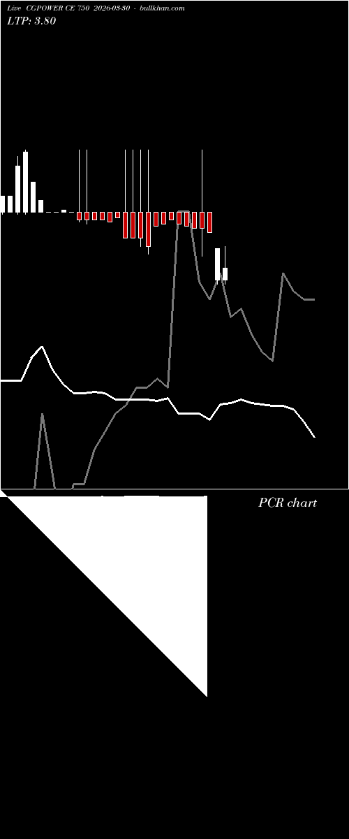  option chart CGPOWER CE 750 2026-03-30 