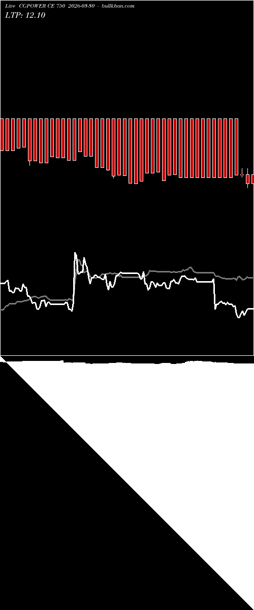  option chart CGPOWER CE 750 2026-03-30 