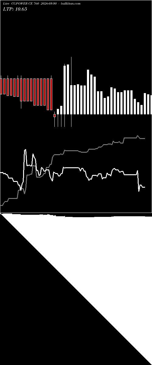  option chart CGPOWER CE 760 2026-03-30 