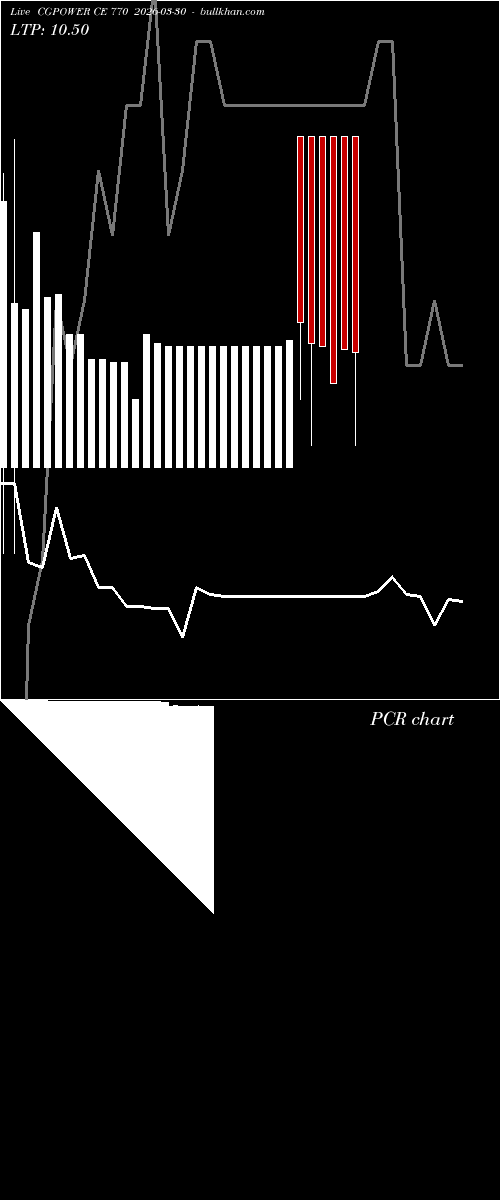 option chart CGPOWER CE 770 2026-03-30 