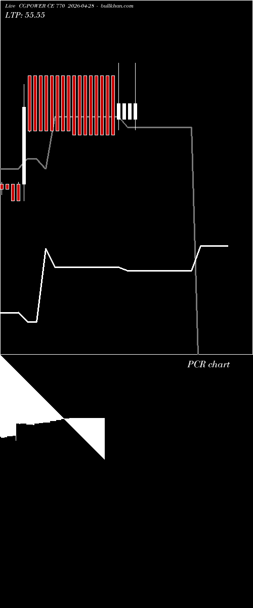  option chart CGPOWER CE 770 2026-04-28 