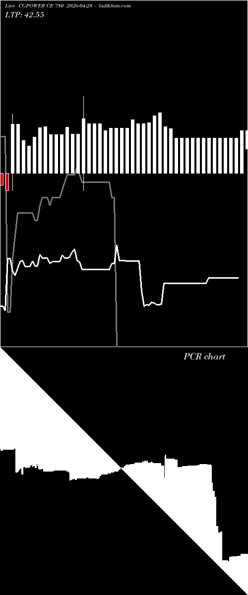  option chart CGPOWER CE 780 2026-04-28 