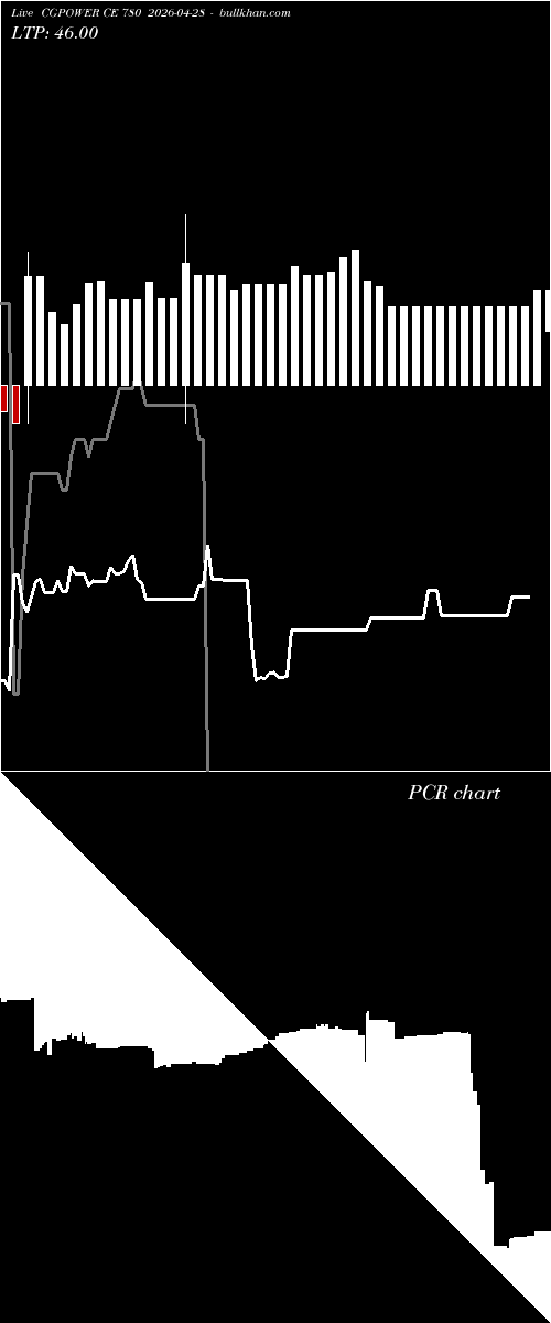  option chart CGPOWER CE 780 2026-04-28 