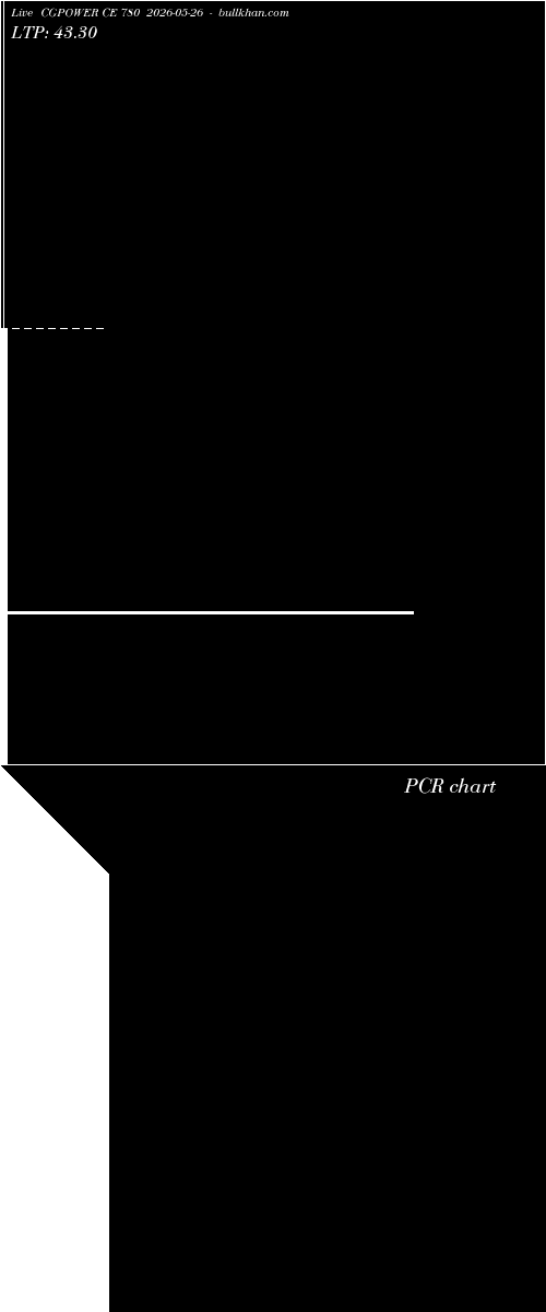  option chart CGPOWER CE 780 2026-05-26 