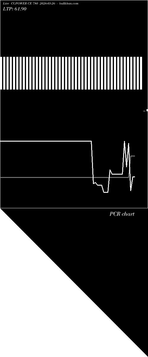  option chart CGPOWER CE 780 2026-05-26 