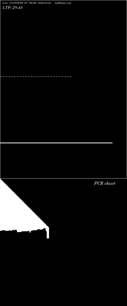  option chart CGPOWER CE 790.00 2026-05-26 