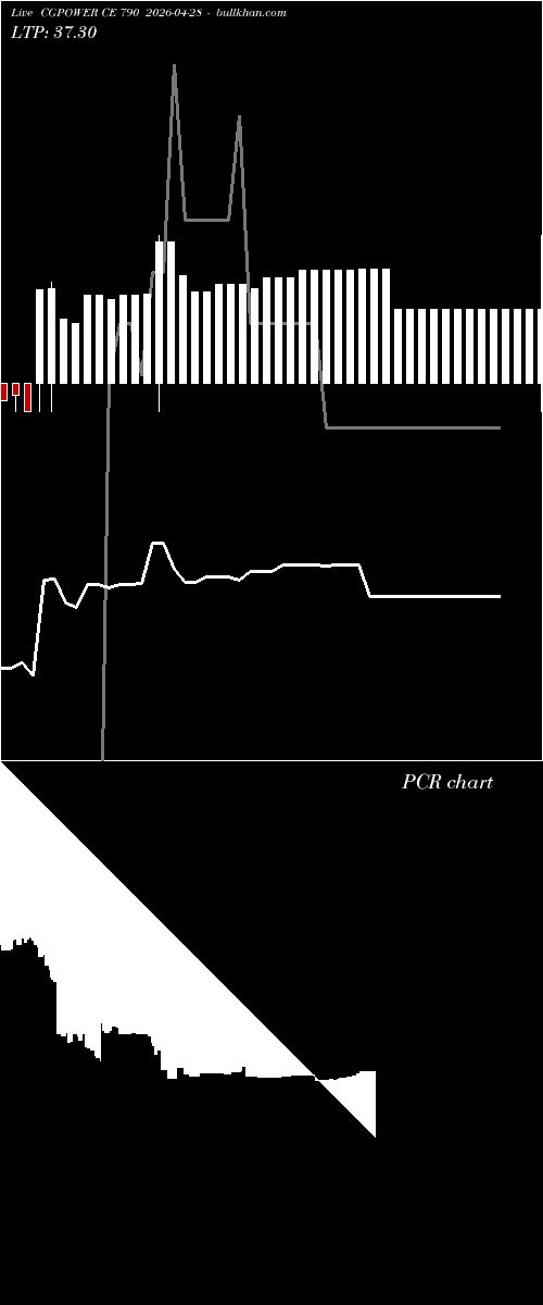  option chart CGPOWER CE 790 2026-04-28 