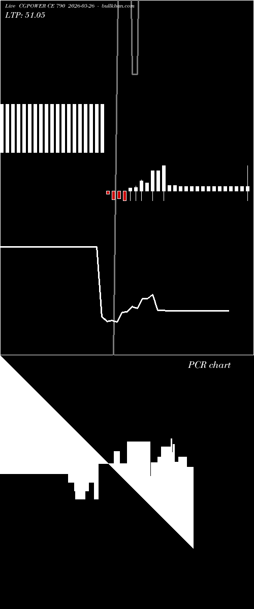  option chart CGPOWER CE 790 2026-05-26 