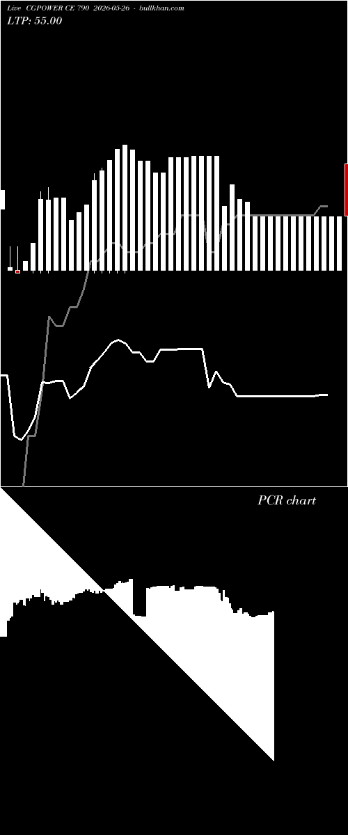  option chart CGPOWER CE 790 2026-05-26 