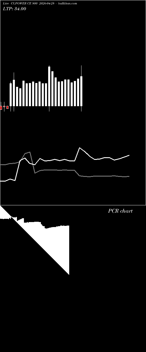  option chart CGPOWER CE 800 2026-04-28 