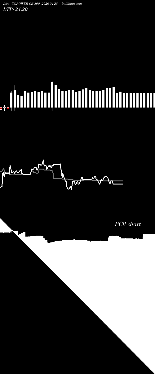  option chart CGPOWER CE 800 2026-04-28 