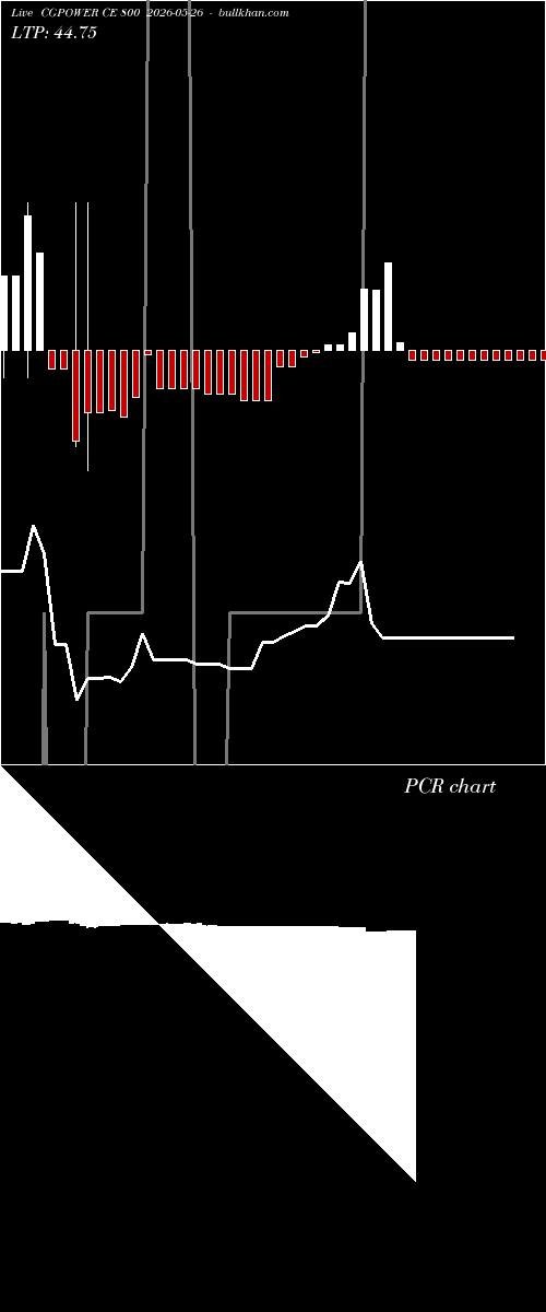  option chart CGPOWER CE 800 2026-05-26 